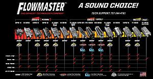 Flowmaster 40 Series Family Rundown -- What's The Difference?-zpwqcyh.jpg