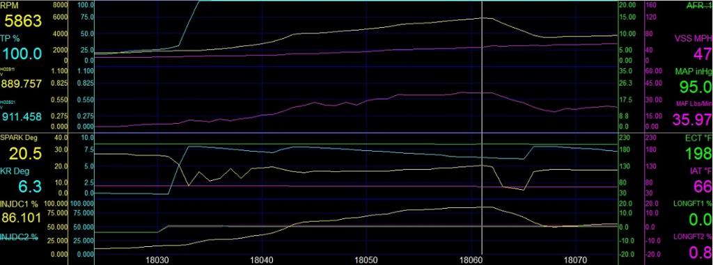 Name:  datalogatupshift_zps19515246.jpg
Views: 18
Size:  50.8 KB