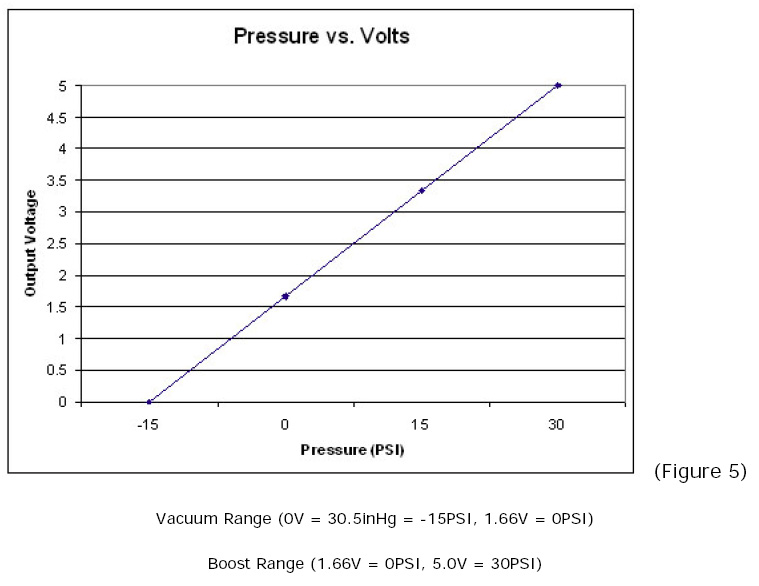 Name: PLX_Chart_Boost_Vacuum_zpsf936f823.jpg
Views: 118
Size: 84.5 KB