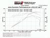 Cold Starting Problems-avalanche-dyno-aug-09-365hp-370lb-flywheel-.jpg
